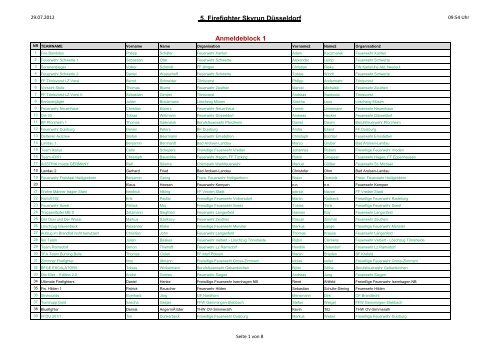 5. Firefighter Skyrun Düsseldorf Anmeldeblock 1