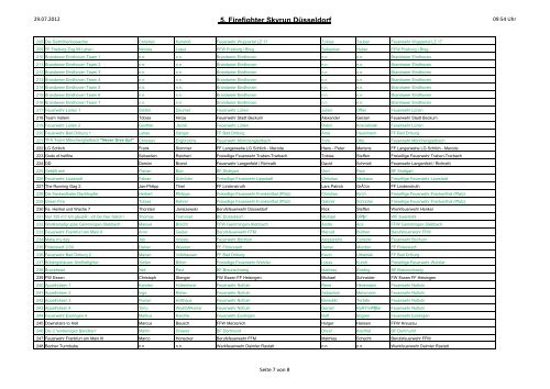 5. Firefighter Skyrun Düsseldorf Anmeldeblock 1