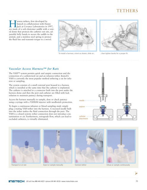 HARNESS TETHERS - Instech Laboratories, Inc.