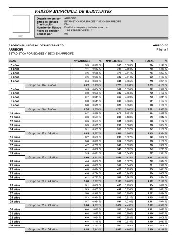 Estadística por edades y sexo a 11-02-2010