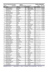 Rangliste als PDF - 106. Aargauer Kantonal-Schwingfest