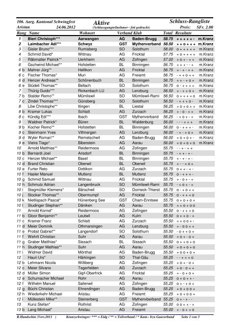 Rangliste als PDF - 106. Aargauer Kantonal-Schwingfest