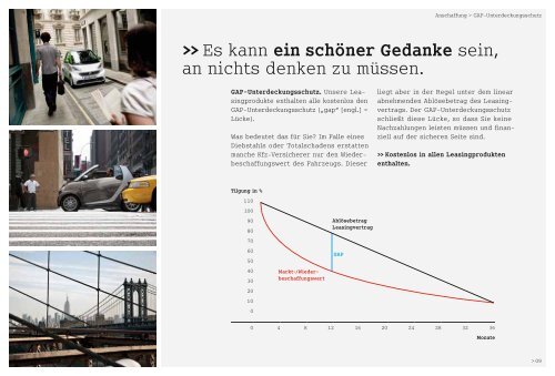 Finanzierung, Leasing und Versicherung smart  - Mercedes-Benz Bank