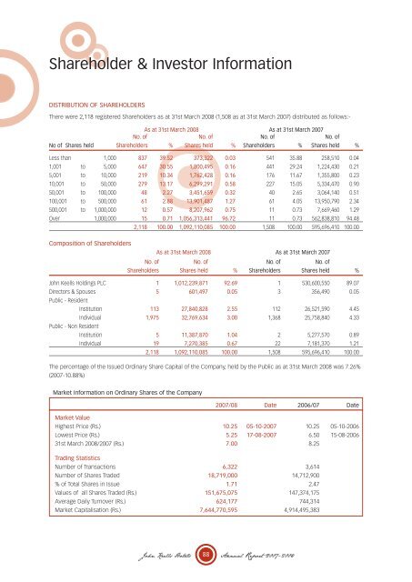 Shareholder & Investor Information