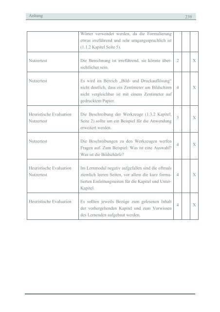 Diplomarbeit - Teresa Merino