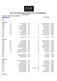 2013 SOUTH AFRICAN SUB YOUTH TOP PERFORMANCES - Net