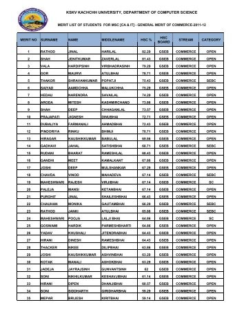 Merit list of M.Sc CA & IT 2011-12