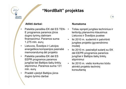 Tarptautiniai Lietuvos energetikos sistemos projektai.pdf