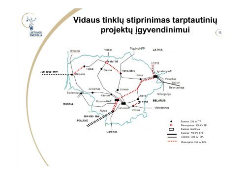 Tarptautiniai Lietuvos energetikos sistemos projektai.pdf