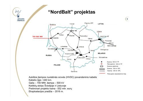 Tarptautiniai Lietuvos energetikos sistemos projektai.pdf