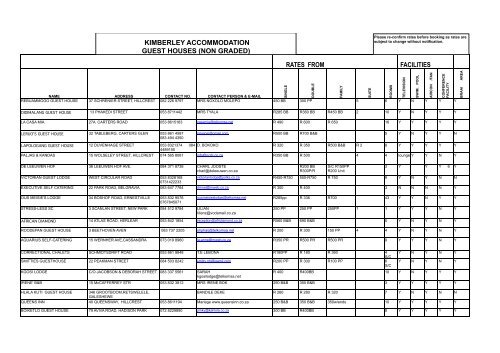 rates from facilities kimberley accommodation guest houses (non ...