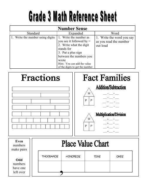 Math Reference Chart