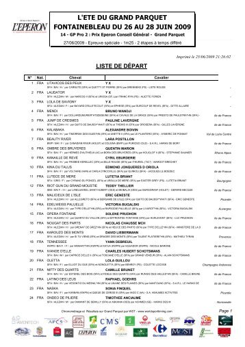 List - World Sport Timing