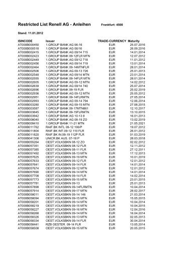 Restricted List Renell AG - Anleihen