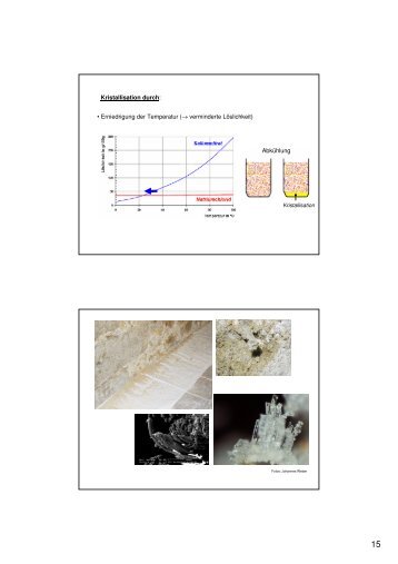 Kristallisation durch - Denkmalpflege TU-Wien