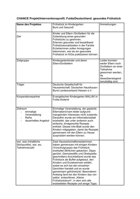 CHANCE Projekt/Interventionsprofil, Fulda/Deutschland: gesundes ...