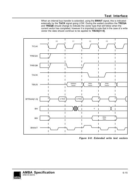 Test Interface 6.8 Write