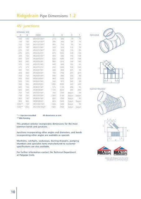 advanced drainage system - Polypipe