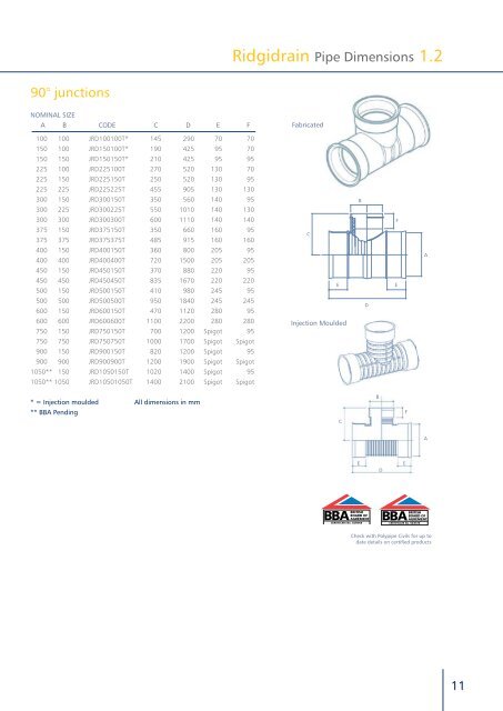 advanced drainage system - Polypipe