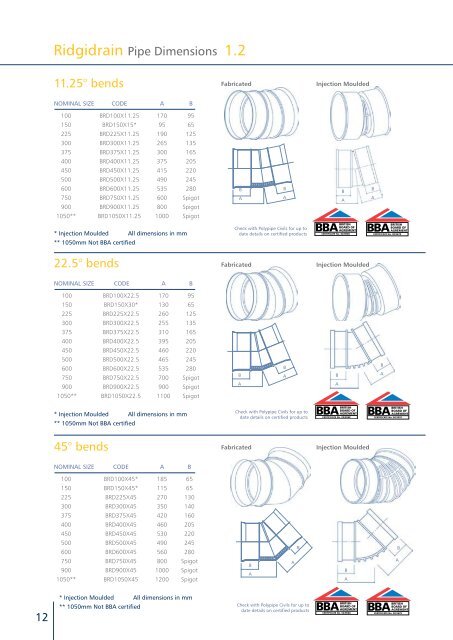 advanced drainage system - Polypipe