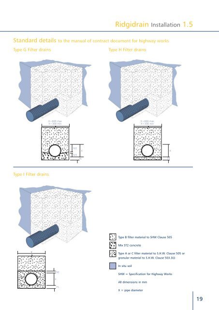 advanced drainage system - Polypipe