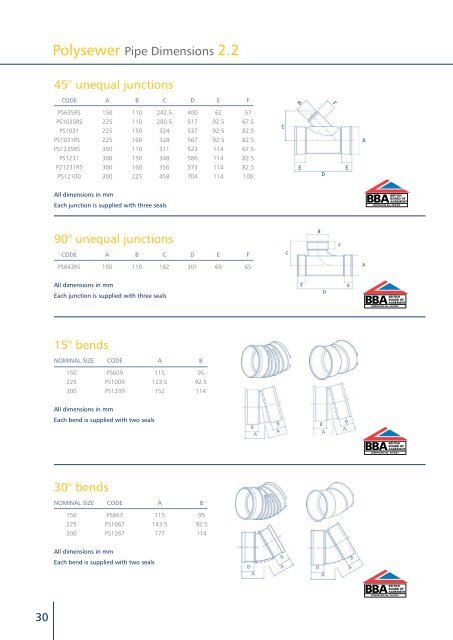 advanced drainage system - Polypipe