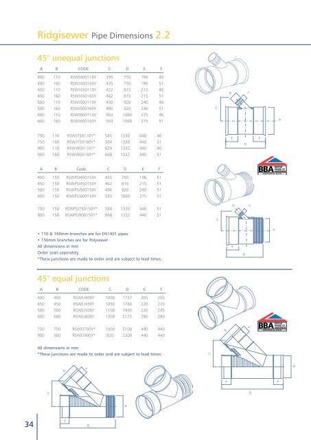 advanced drainage system - Polypipe