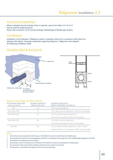 advanced drainage system - Polypipe