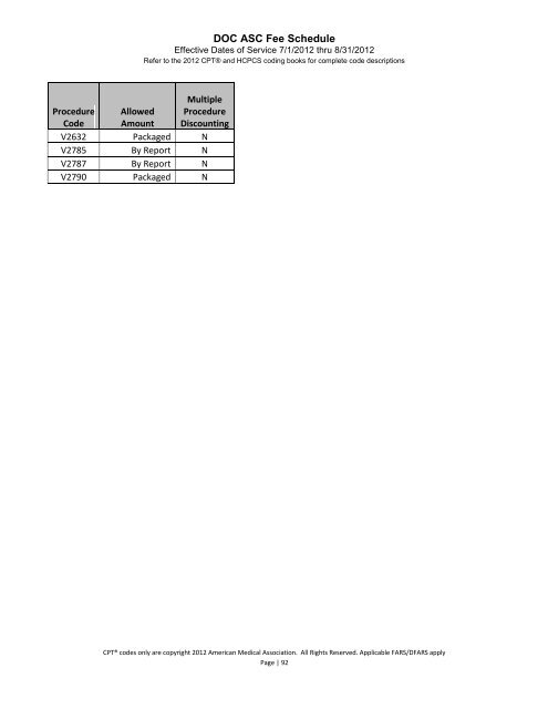 Ambulatory Surgery Center Fee Schedule - Washington Department ...