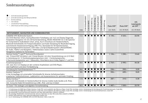 Preisliste R-Klasse - Mercedes-Benz Schweiz