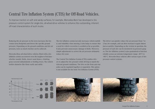 Central Inflator System Central