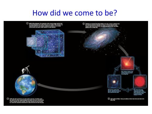 Chapter 1 Our Place in the Universe - Astronomy