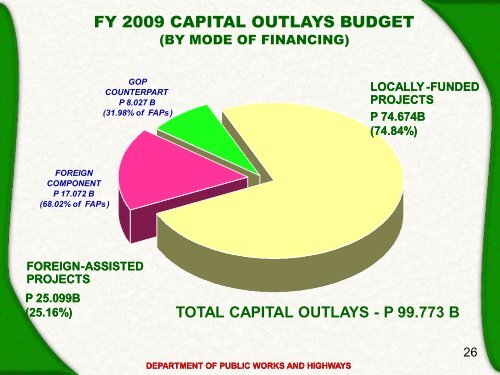 ROAD INFRASTRUCTURE DEVELOPMENT IN THE PHILIPPINES