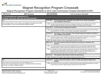 Magnet Recognition Program Crosswalk - Patient Care Services