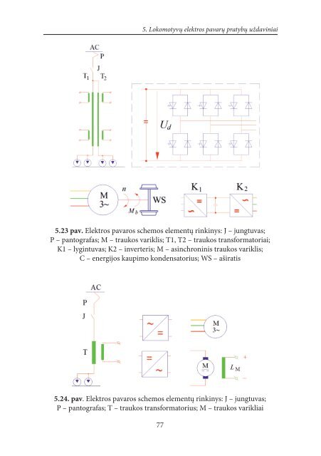 lokomotYVÃ…Â² elektros PaVarÃ…Â² PratYBÃ…Â² darBai - Vilniaus Gedimino ...