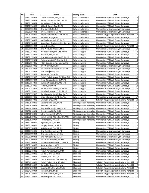 daftar asesor Rayon 142