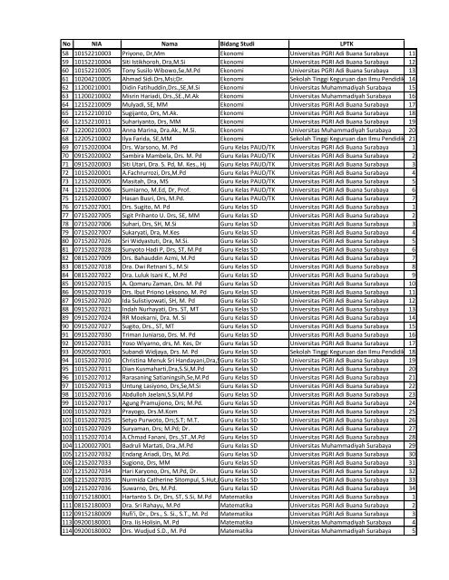 daftar asesor Rayon 142