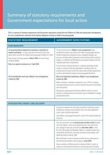 Summary of statutory requirements