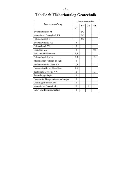 Studienplan fÃ¼r das Doktoratsstudium der ... - mibla.TUGraz.at