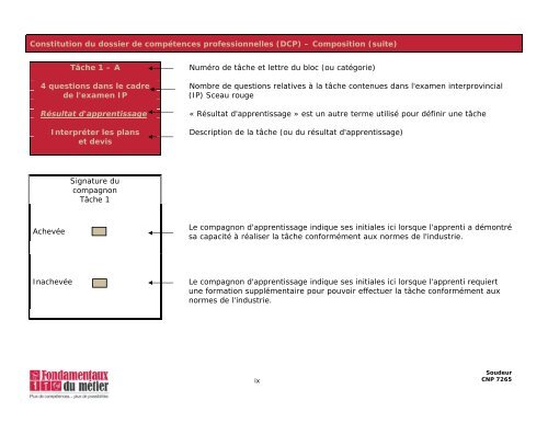 Dossier de compétences professionnelles : Soudeur - Base de ...