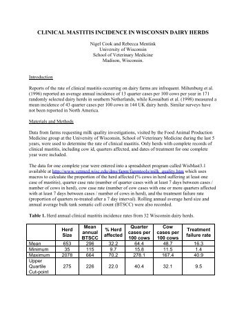 Clinical mastitis incidence in Wisconsin dairy herds. - University of ...