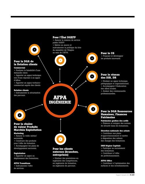 Afpa 2010 - Rapport annuel - Centre Inffo