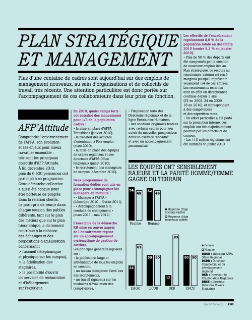 Afpa 2010 - Rapport annuel - Centre Inffo