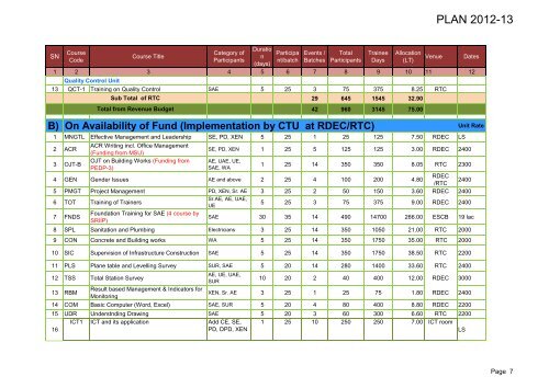 LGED Training Calendar, 2012-13