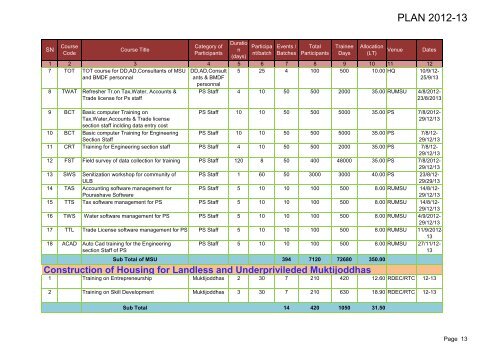LGED Training Calendar, 2012-13