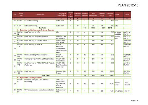 LGED Training Calendar, 2012-13