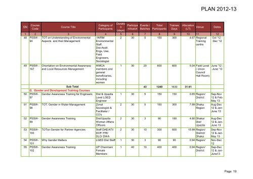 LGED Training Calendar, 2012-13