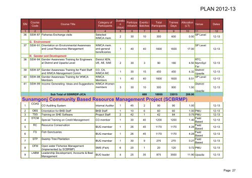 LGED Training Calendar, 2012-13