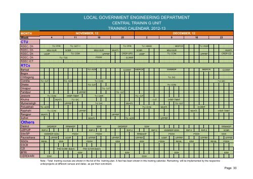 LGED Training Calendar, 2012-13