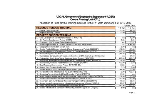 LGED Training Calendar, 2012-13